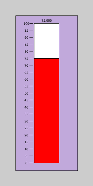 a13_thermometer