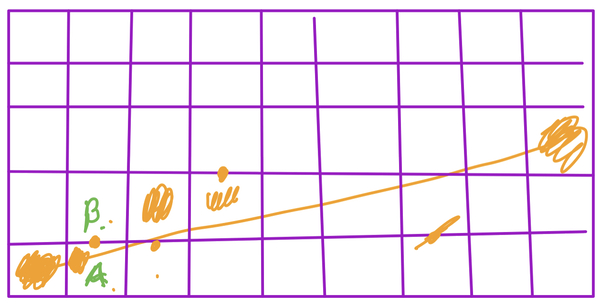 A 9x5 grid with endpoints marked at (0, 0) and (9,3)