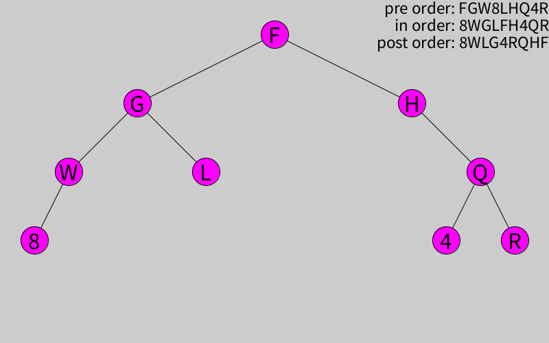 a17-tree